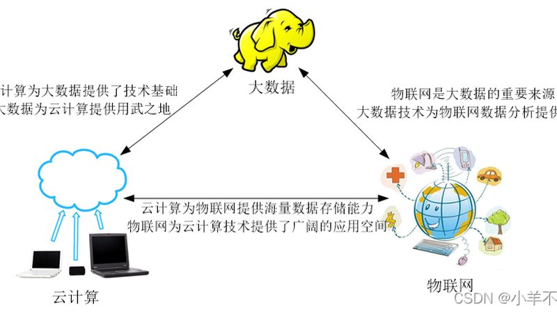 数据可视化工具，价格之外，你还需要了解这些